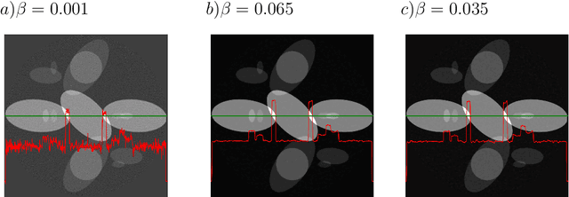 Figure 4 for PyHST2: an hybrid distributed code for high speed tomographic reconstruction with iterative reconstruction and a priori knowledge capabilities