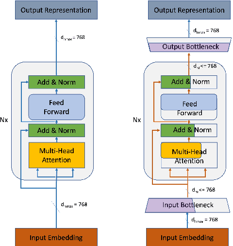 Figure 1 for SuperShaper: Task-Agnostic Super Pre-training of BERT Models with Variable Hidden Dimensions