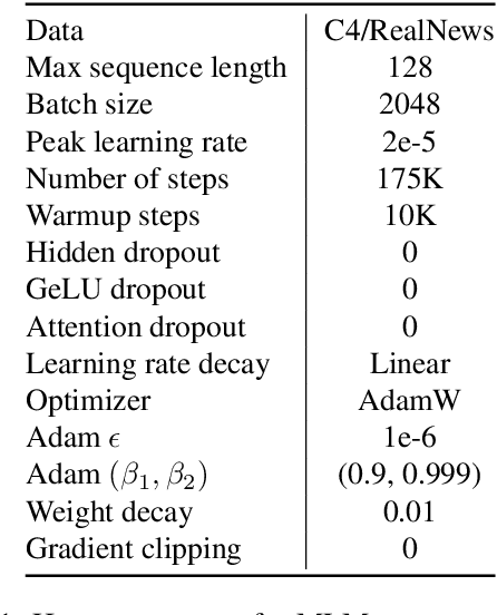 Figure 2 for SuperShaper: Task-Agnostic Super Pre-training of BERT Models with Variable Hidden Dimensions