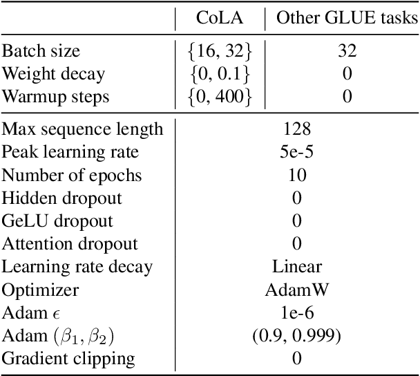 Figure 3 for SuperShaper: Task-Agnostic Super Pre-training of BERT Models with Variable Hidden Dimensions