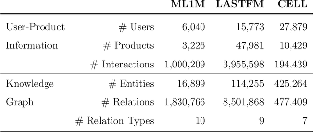 Figure 3 for Reinforcement Recommendation Reasoning through Knowledge Graphs for Explanation Path Quality