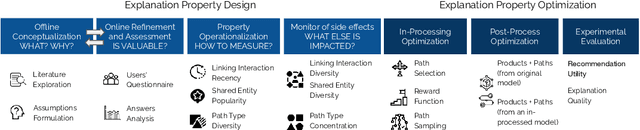 Figure 1 for Reinforcement Recommendation Reasoning through Knowledge Graphs for Explanation Path Quality