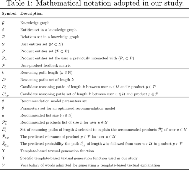 Figure 2 for Reinforcement Recommendation Reasoning through Knowledge Graphs for Explanation Path Quality