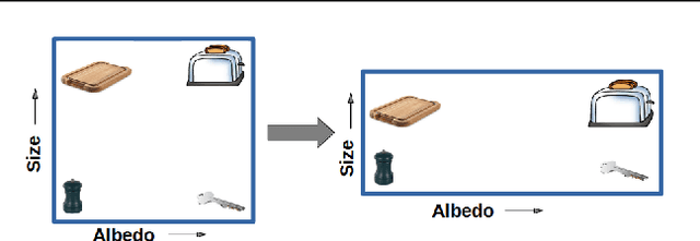 Figure 1 for The Costs and Benefits of Goal-Directed Attention in Deep Convolutional Neural Networks