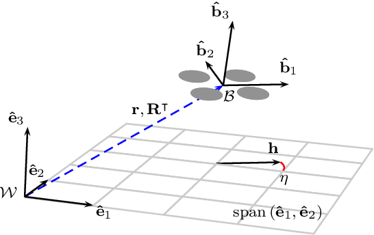 Figure 3 for The MRS UAV System: Pushing the Frontiers of Reproducible Research, Real-world Deployment, and Education with Autonomous Unmanned Aerial Vehicles