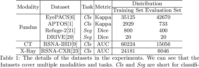 Figure 2 for One Hyper-Initializer for All Network Architectures in Medical Image Analysis