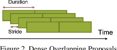 Figure 3 for Argus++: Robust Real-time Activity Detection for Unconstrained Video Streams with Overlapping Cube Proposals