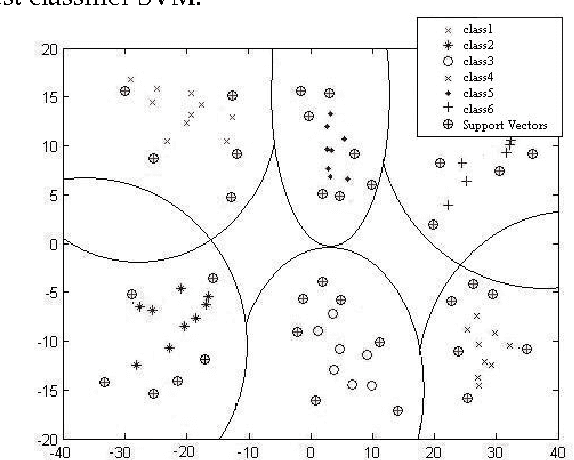 Figure 3 for Feature Selection By KDDA For SVM-Based MultiView Face Recognition