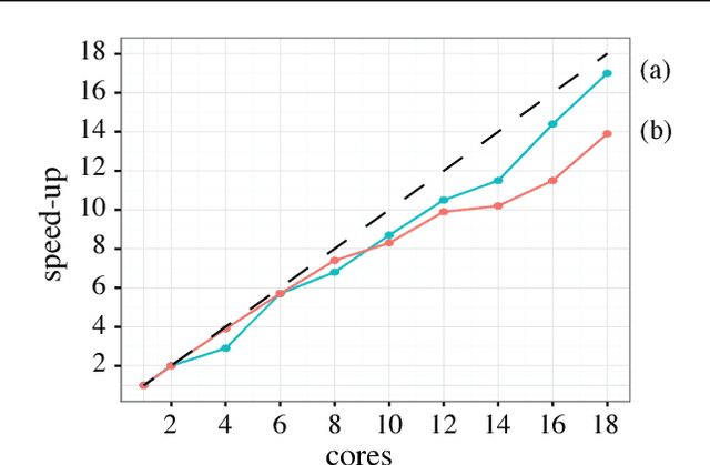 Figure 4 for Deep Tensor Convolution on Multicores