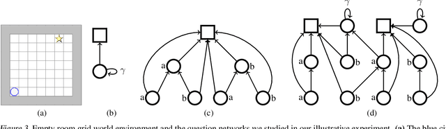 Figure 3 for Learning State Representations from Random Deep Action-conditional Predictions
