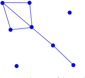 Figure 1 for Decoy Selection for Protein Structure Prediction Via Extreme Gradient Boosting and Ranking