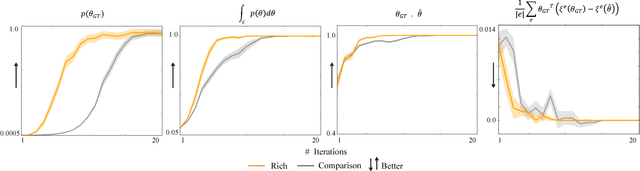 Figure 2 for Learning from Richer Human Guidance: Augmenting Comparison-Based Learning with Feature Queries