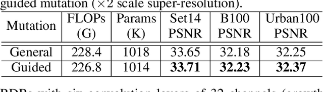 Figure 4 for Efficient Residual Dense Block Search for Image Super-Resolution