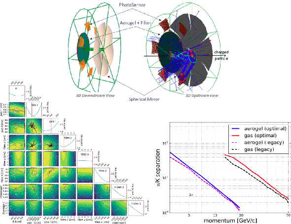 Figure 2 for Artificial Intelligence and Machine Learning in Nuclear Physics