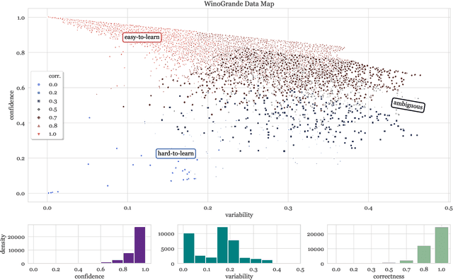 Figure 3 for Dataset Cartography: Mapping and Diagnosing Datasets with Training Dynamics