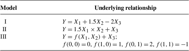 Figure 1 for Sparse Partitioning: Nonlinear regression with binary or tertiary predictors, with application to association studies