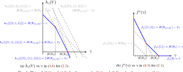 Figure 1 for Duality between Feature Selection and Data Clustering