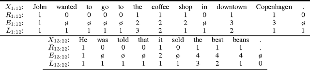 Figure 3 for Dynamic Entity Representations in Neural Language Models