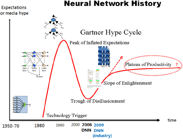 Figure 2 for Comparison of Training Methods for Deep Neural Networks