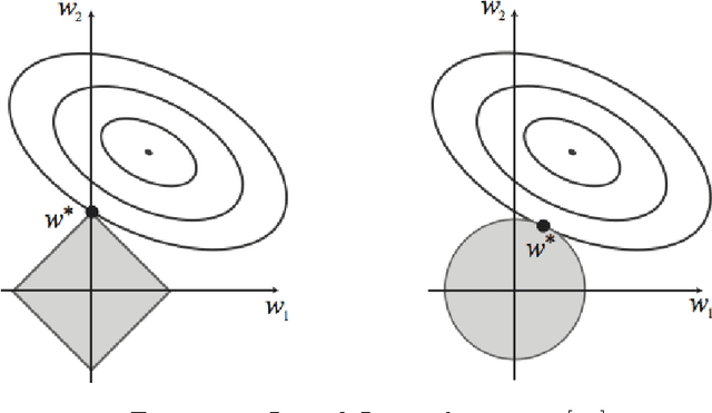 Figure 3 for Comparison of Training Methods for Deep Neural Networks