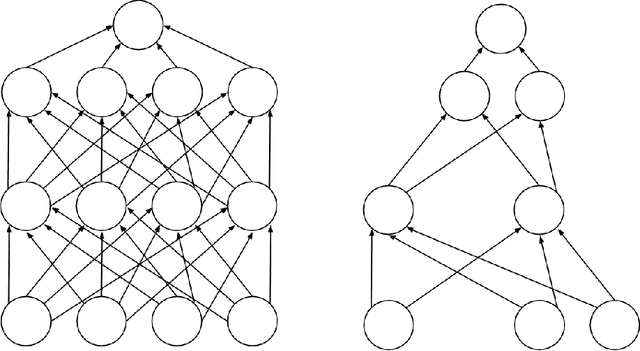 Figure 4 for Comparison of Training Methods for Deep Neural Networks