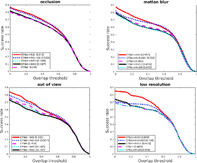 Figure 3 for Hide and Seek tracker: Real-time recovery from target loss
