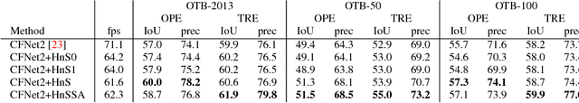 Figure 2 for Hide and Seek tracker: Real-time recovery from target loss
