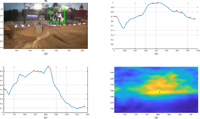 Figure 4 for Hide and Seek tracker: Real-time recovery from target loss