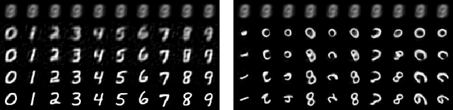 Figure 4 for Learning Conditional Deformable Templates with Convolutional Networks