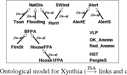 Figure 2 for Arguments using ontological and causal knowledge