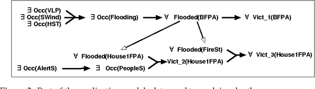 Figure 4 for Arguments using ontological and causal knowledge
