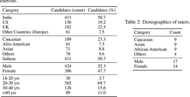 Figure 2 for Grading video interviews with fairness considerations