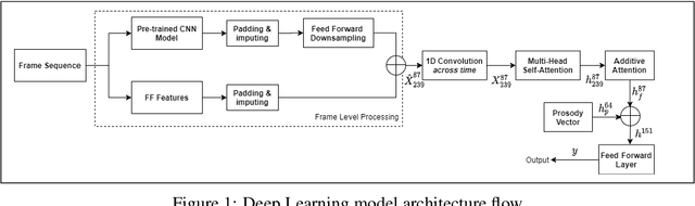 Figure 1 for Grading video interviews with fairness considerations