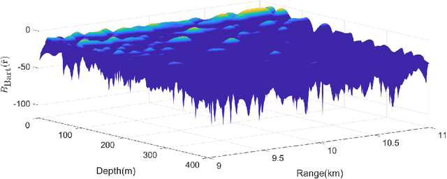 Figure 3 for Graph-based Matched Field Localization for an Underwater Source