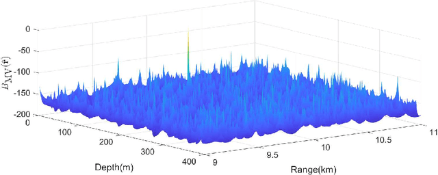 Figure 4 for Graph-based Matched Field Localization for an Underwater Source