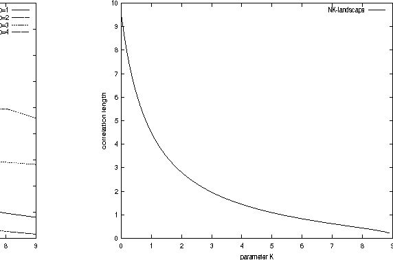 Figure 3 for From Royal Road to Epistatic Road for Variable Length Evolution Algorithm