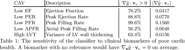 Figure 2 for Global and Local Interpretability for Cardiac MRI Classification