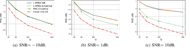 Figure 2 for An Estimation and Analysis Framework for the Rasch Model