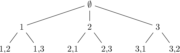 Figure 3 for A Unified Statistical Learning Model for Rankings and Scores with Application to Grant Panel Review