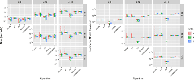 Figure 4 for A Unified Statistical Learning Model for Rankings and Scores with Application to Grant Panel Review