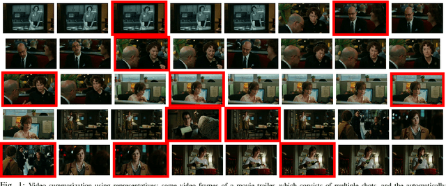 Figure 1 for Dissimilarity-based Sparse Subset Selection