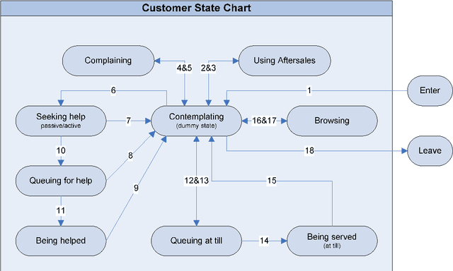 Figure 1 for Multi-Agent Simulation and Management Practices