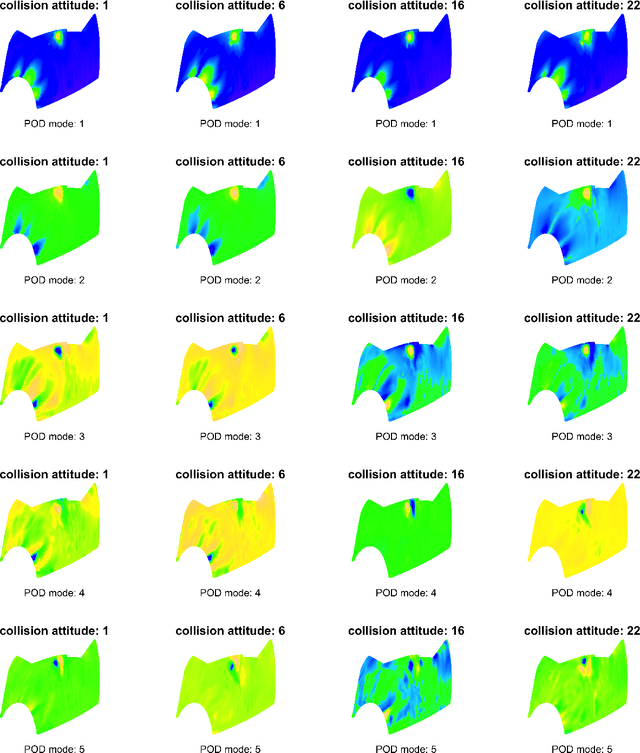 Figure 1 for Regression Trees on Grassmann Manifold for Adapting Reduced-Order Models