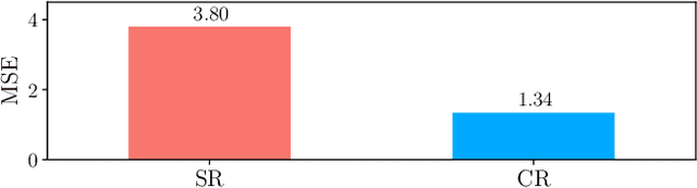 Figure 3 for Cello: Efficient Computer Systems Optimization with Predictive Early Termination and Censored Regression
