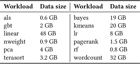 Figure 4 for Cello: Efficient Computer Systems Optimization with Predictive Early Termination and Censored Regression