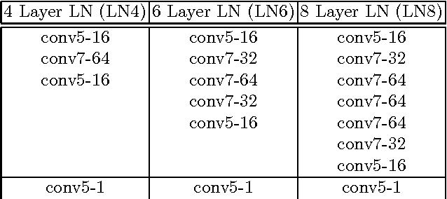 Figure 3 for Global-Local Face Upsampling Network