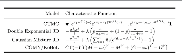 Figure 2 for Arbitrage-Free Implied Volatility Surface Generation with Variational Autoencoders