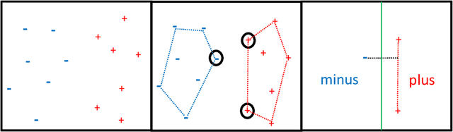 Figure 4 for A Characterization of Multiclass Learnability