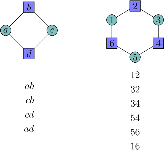 Figure 1 for A Characterization of Multiclass Learnability