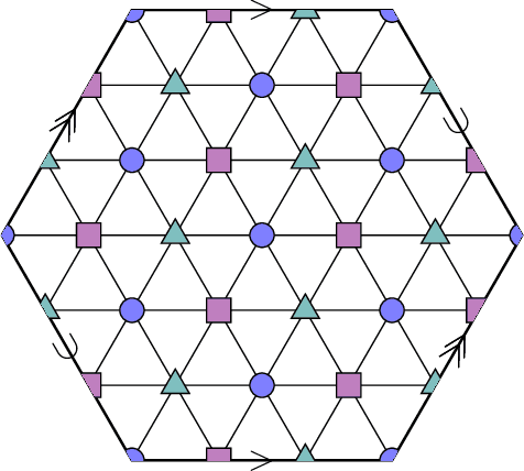 Figure 2 for A Characterization of Multiclass Learnability
